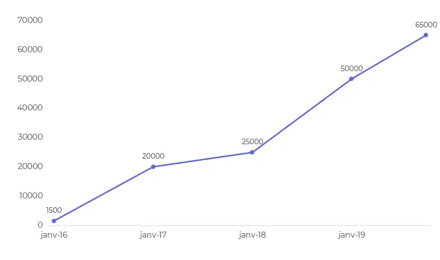 Étude de cas de cocon sémantique : le site de&nbsp;Chullanka
